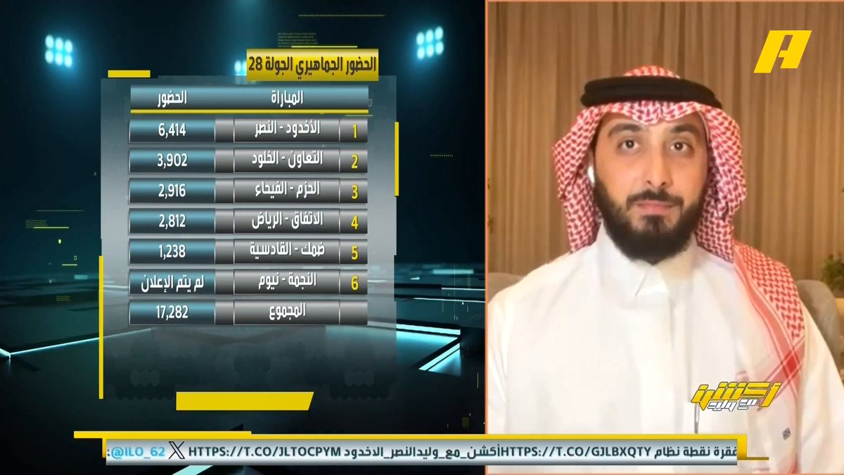 عدم إعلان عدد الحضور الجماهيري للقاء النجمة و نيوم #وليد_الفراج: شكلهم مستحين يعلنون الرقم .. صورة المدرجات خالية 🫣 محمد الدهش: المفترض على إدارات الأندية أن تظهر المدرجات بشكل أفضل خالد السعود: الفتح لا يؤجر جماهير والحضور حقيقي برغم أن النتائج ليس مرتفعة مجاناً على MBC شاهد برنامج #أكشن_مع_وليد يومياً الساعة 11:30 مساءً بتوقيت السعودية على MBCAction لمتابعة البث المباشر