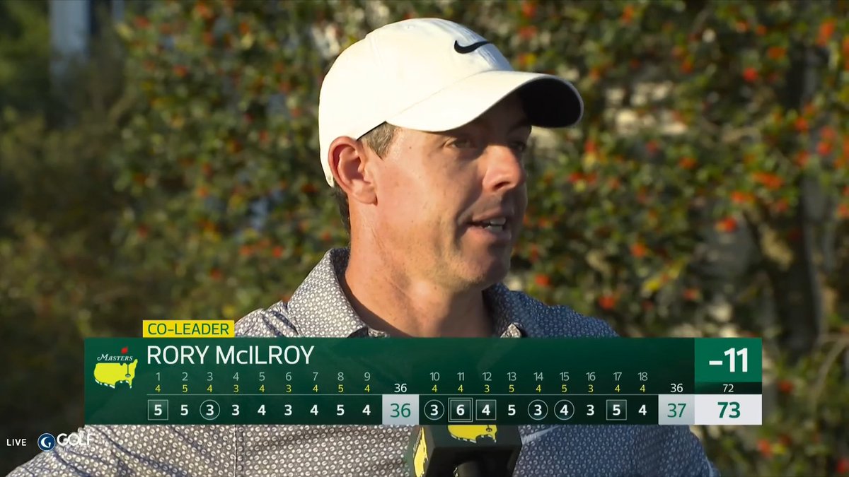 This statement from Rory McIlroy after blowing a historic 6-shot lead, comes across as wildly arrogant &amp; has a mentality of “one Masters championship is enough for me” Tiger Woods would never answer a question like this.