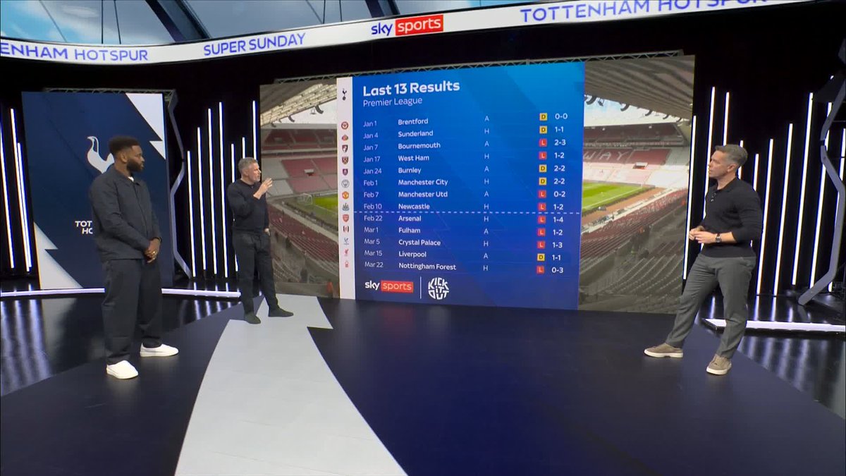"No club in the Premier League should be going without a win for this long, it's not acceptable. Jamie Carragher on Tottenham Hotspur's poor run of results 📉