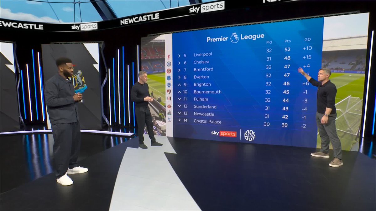"They're in the picture for it" Darren Bent says Newcastle have more than enough time to secure a Champions league spot 👀