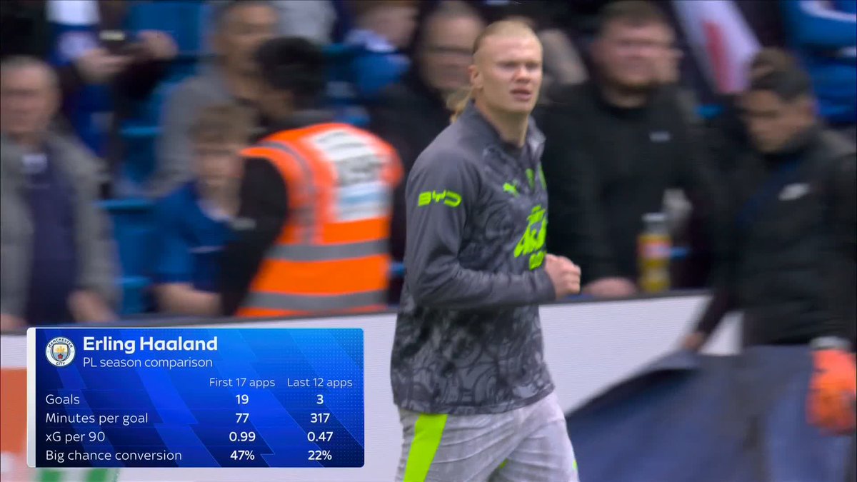 "I anticipate Haaland to have a BIG game today!" Daniel Sturridge says Erling Haaland needs to step up for Manchester City in the race for the Premier League title 💪