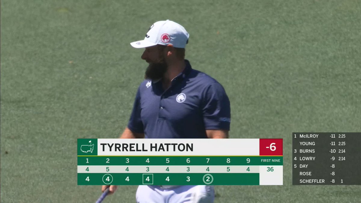 Tyrrell Hatton holes out for eagle on No. 7. #thermasters