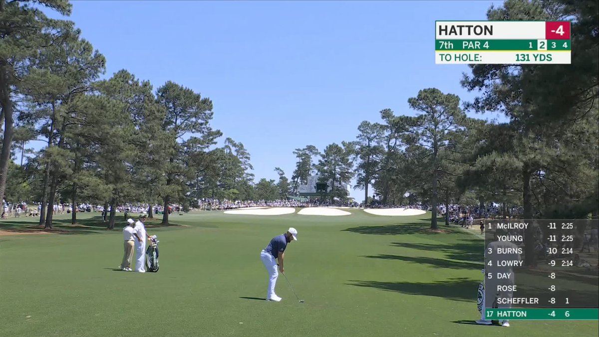 Tyrrell Hatton holes out from 131 yards at the seventh for eagle ✨