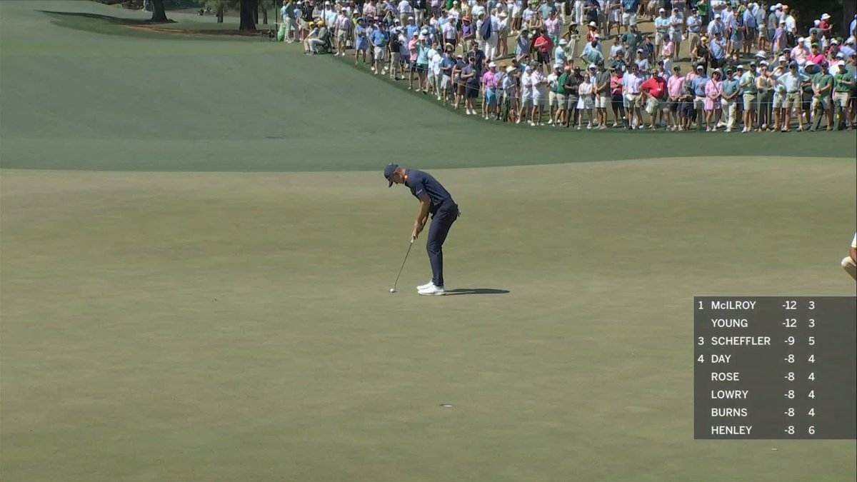 Here comes Justin Rose! 📈