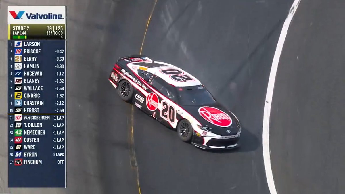 Trouble for Christopher Bell.