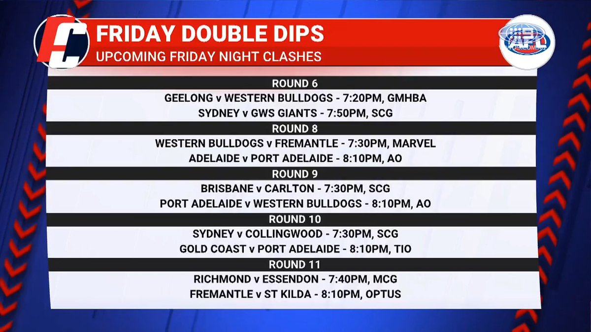 "They overcomplicate everything. It's like someone did the fixture draft and forgot to check it!" Jimmy Bartel can't believe the state of the fixture. #9FootyClassified | Watch on 9 & 9Now 🖥️