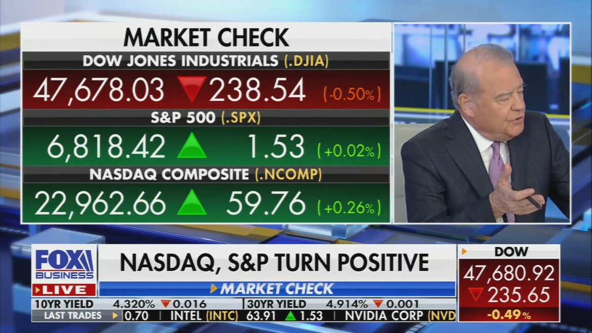 Fox guest: With oil prices as high as they are for as long as they've been, it's going to cost more to build new homes. Unfortunately, affordability is still out of reach for a lot of people, especially the first-time home buyers. Oil affects everything from lumber, diesel, steel, everything.