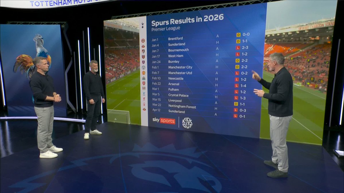 "It has to happen. Right now" Jamie Carragher says Spurs' results are on the players and they need to turn it around instantly ⚪