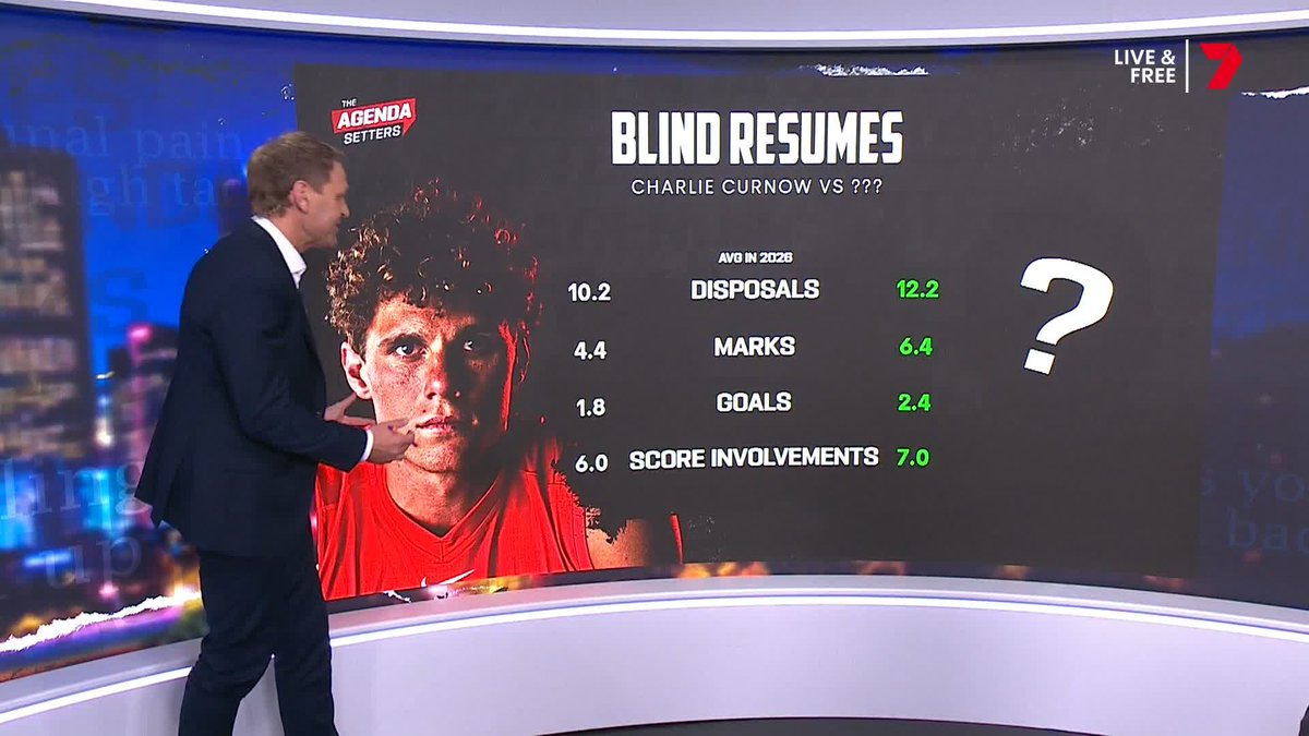 "I hear that Charlie Curnow wants to be a role player... You don't give up three first-round picks and two much-loved players for a role player." 🗣️ Kane Cornes on Charlie Curnow's start to 2026