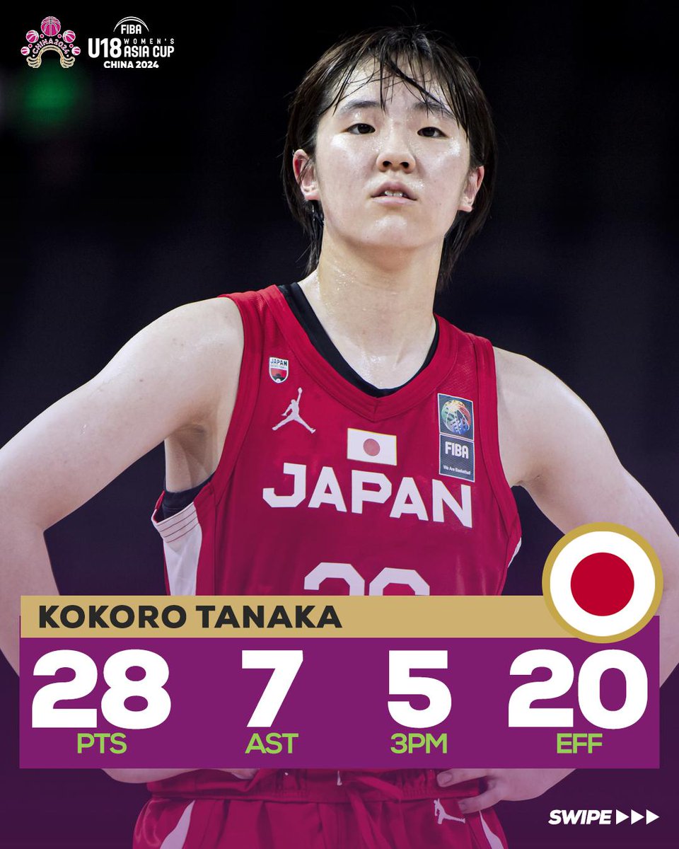 女子バスケ 田中こころがWNBA Golden State Valkyriesから全体38位指名。 日本人がドラフト指名されるのは1997年の萩原美樹子以来、29年ぶり2人目の快挙。 WNBAは2026年の新CBAにより、チームサラリーキャップが約11.3億円（$7.5M）へ大幅増。最高年俸も100万ドルを突破。 名実ともに稼げる世界最高峰のプロリーグになっています。 本当にすごい！頑張ってほしい✨🙌