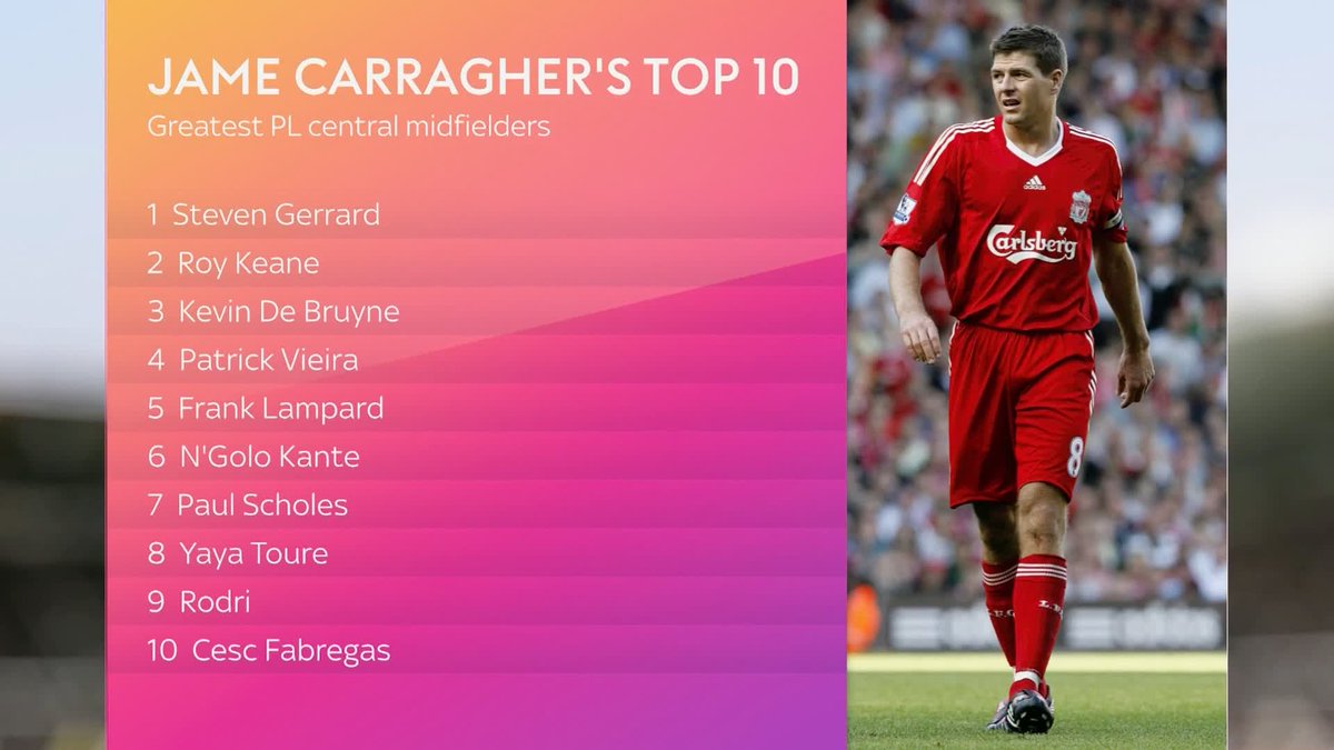 Who is the greatest Premier League midfielder of all time? ⤵️