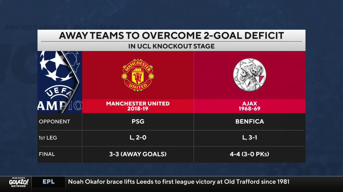"Only 2 of 194 teams have advanced after losing the first home leg by 2+ goals in the #UCL knockout rounds." Hannah Cash, Tom Bogert, Michael Lahoud and Geoff Shreeves break down the task that awaits Barcelona