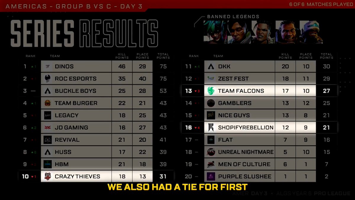 Regional favorites struggling, ties for 1st place, and rivalries brewing 🧪👀 Jumba is back to deliver everything you might've missed during Split 1 Pro League Match Day #3!
