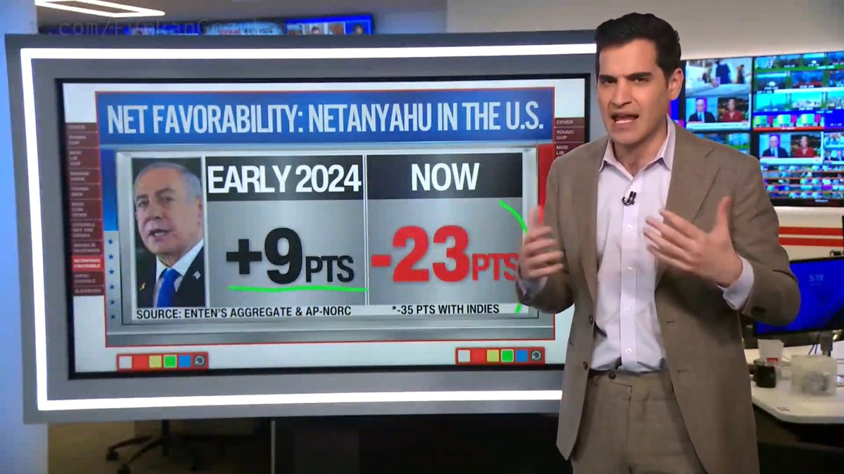 A grim look for Tel Aviv. CNN confirms Benjamin Netanyahu's popularity in the United States has completely collapsed to negative 23 points. He is now just as despised as Donald Trump among American voters. The Zionist leader has become a total political liability.