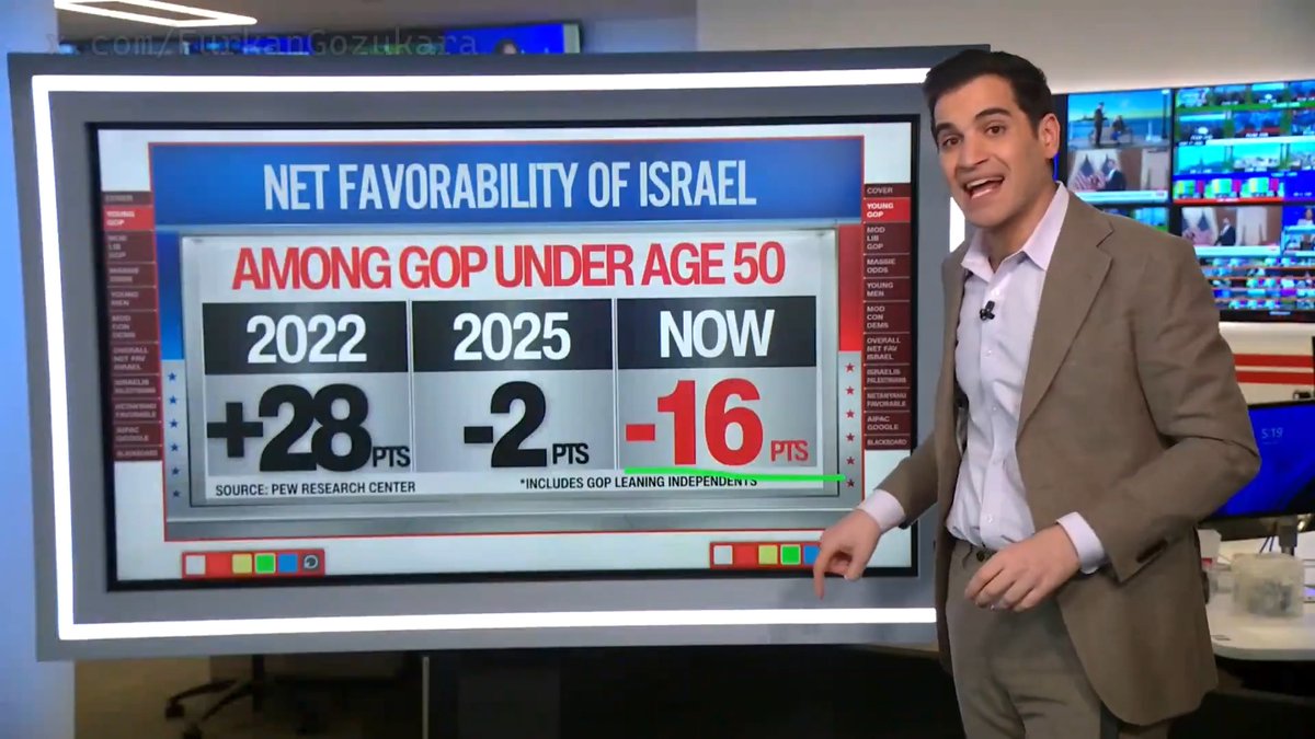 A telling sign of panic for the establishment. CNN reports searches for the Zionist lobby AIPAC have skyrocketed 363 percent. The American public is finally waking up to how foreign money controls their politicians, turning the lobby into a massive political liability.