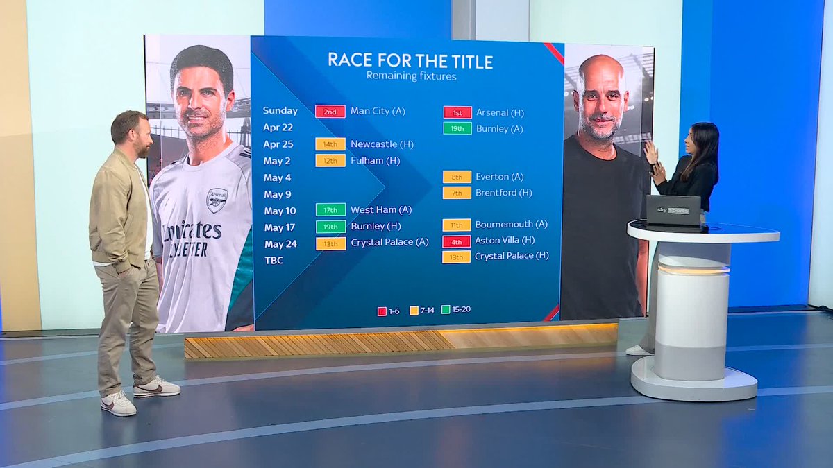 A closer look at Arsenal and Man City's remaining fixtures of the season 🔎