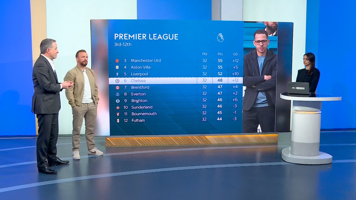 "Something is not right, this is not Chelsea" 🗣️ Kaveh Solhekol analyses Chelsea's recent form under Liam Rosenior 🔵