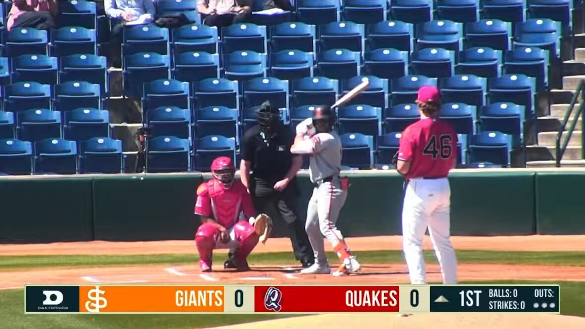 Jhonny Level continues his torrid start, homering on the 1st pitch of the game. He’s putting up video game numbers early on hitting over .500 with over a 1.500 OPS.