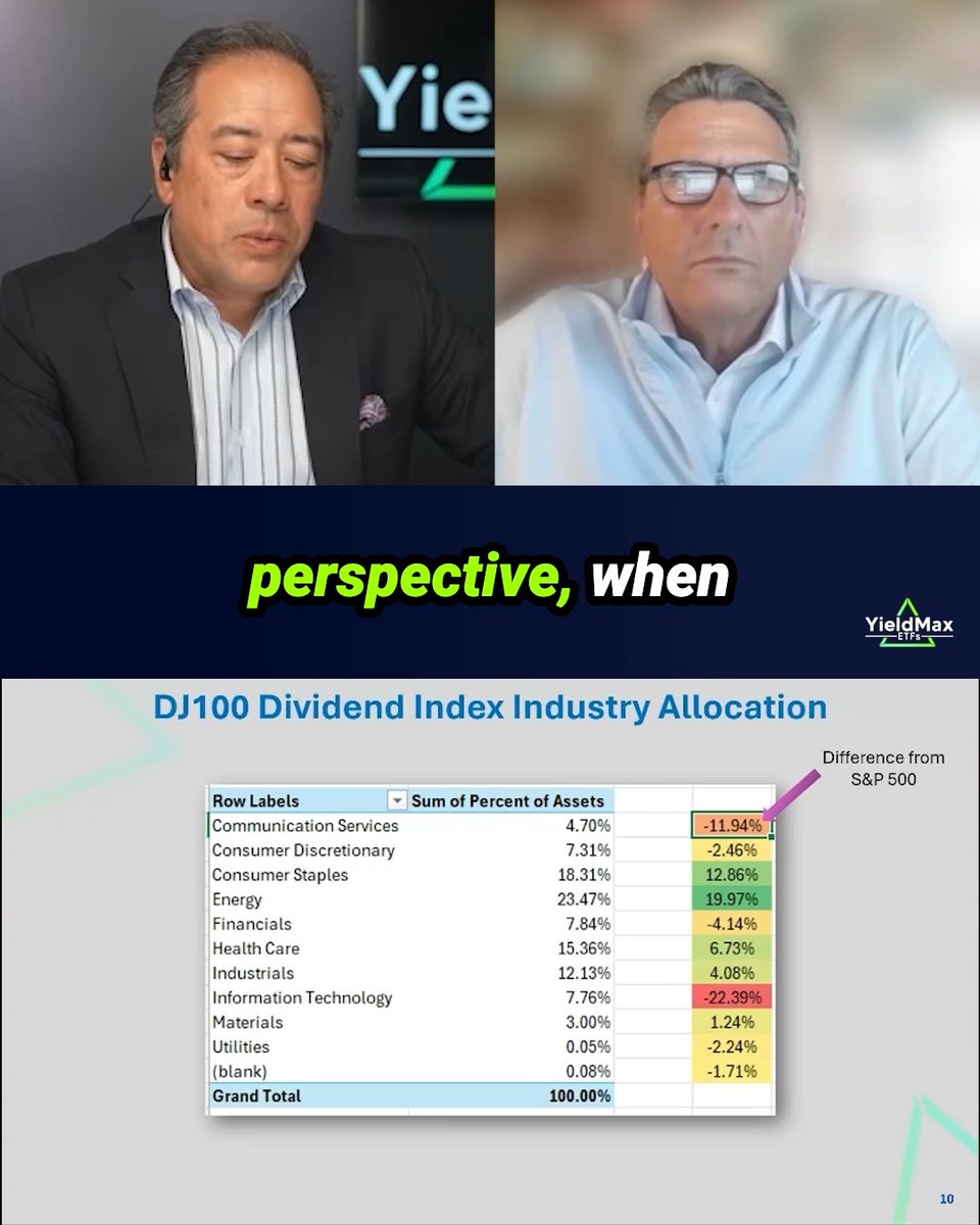 How does the YieldMax® U.S. Stocks Target Double Distribution ($DDDD) track the Schwab U.S. Dividend Equity ETF ($SCHD)? Want your question answered LIVE on The Khouw Down? Drop them here ⤵️ Live each Thursday at 4:30pm EST.