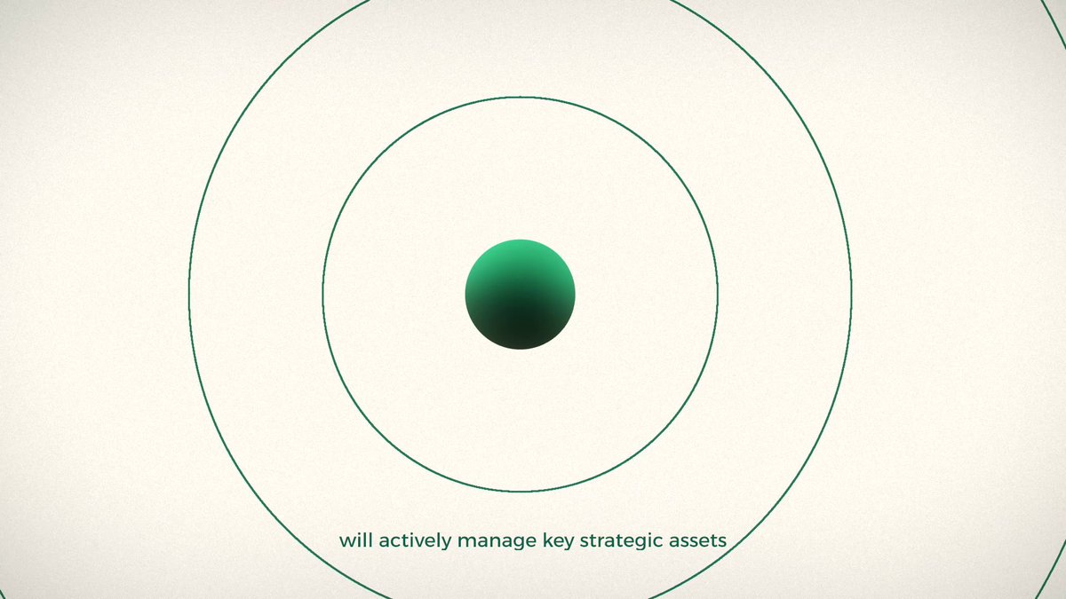 What we built over the past 10 years will amplify its impact in the years to come. This is our path to creating maximum value today and for future generations. Invested in Better.