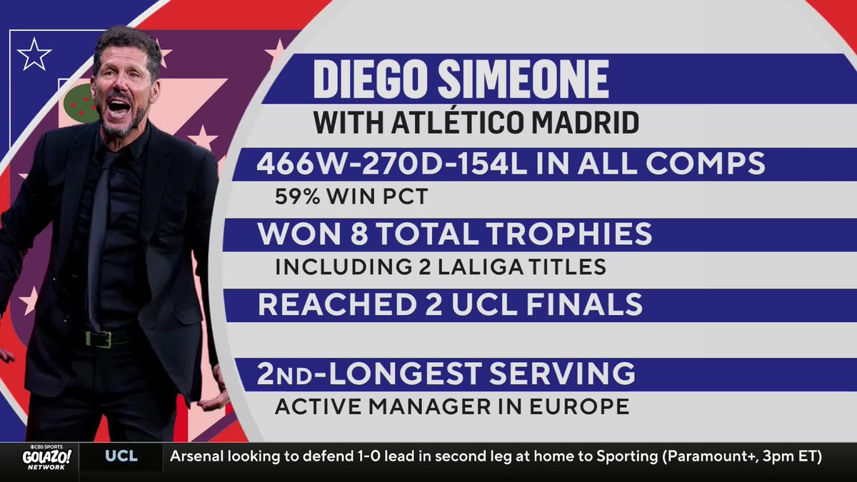 "He's been the manager since 2011... I don't know if there's going to be more Diego Simeone's." Tom Bogert salutes Diego Simeone's longevity as he guides Atlético Madrid to the #UCL semifinals 👏