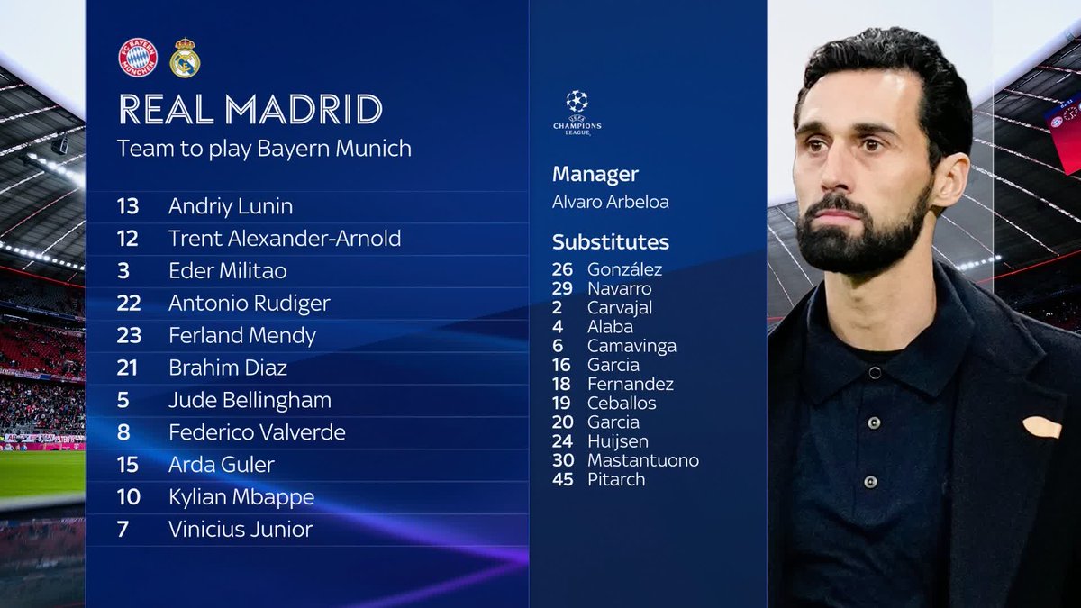 Real Madrid have named their starting eleven to face Bayern Munich in the Champions League ⚪️ Jude Bellingham and Trent Alexander-Arnold both start, whilst Kylian Mbappe leads the attack as they look to overturn a 2-1 first leg defeat 👀