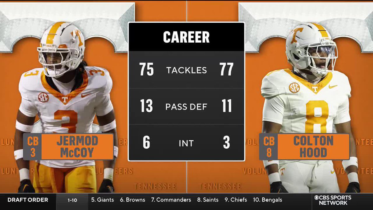 "They don't shy away from contact and on the next level, it's a physical game." Kevin Carter breaks down Tennessee Football cornerbacks Jermod McCoy and Colton Hood