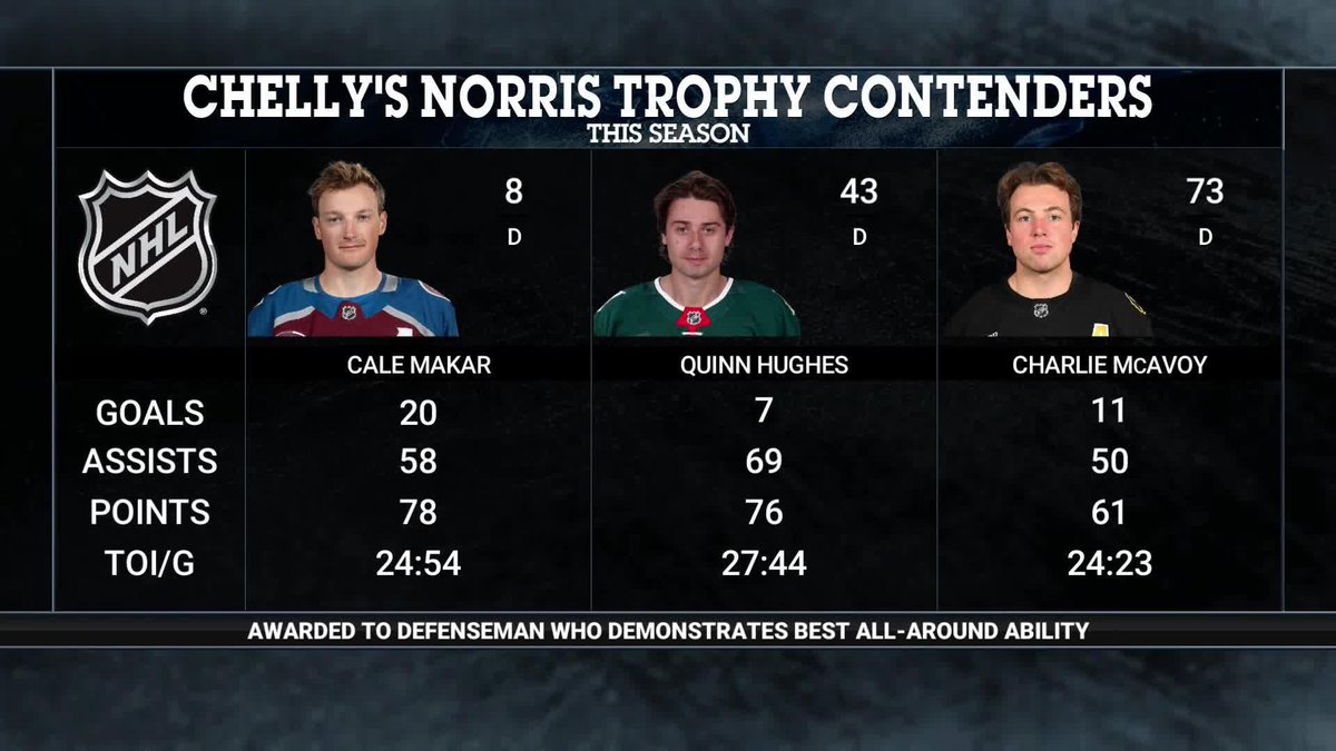 Keeping with the awards night theme, Chelly and the boys talk Norris for the league's best defenseman 🏆