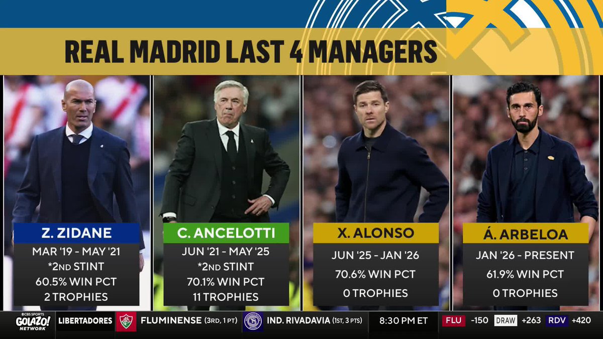 “This is not a Galácticos team anymore.” ❌ Adam Hunt and 𝐈𝐀𝐍 𝐏𝐀𝐔𝐋 𝐉𝐎𝐘 believe Real Madrid need a new identity because they are not the same team as past Galácticos 🔄