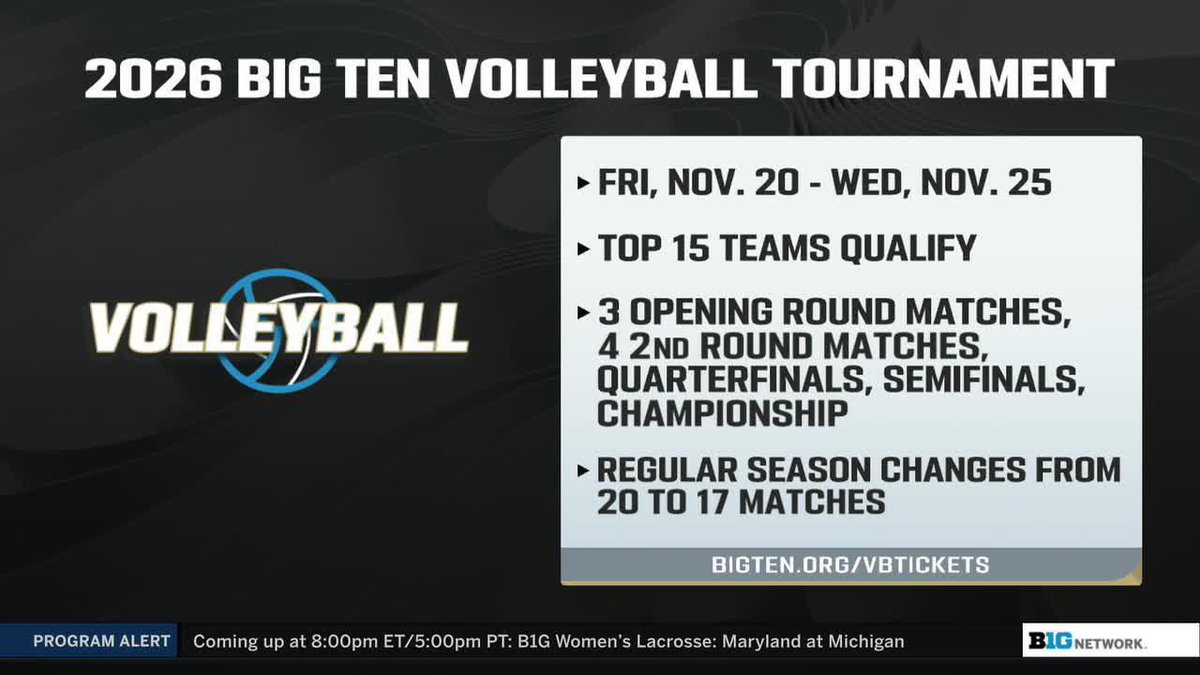 The inaugural Big Ten Conference Volleyball Tournament debuts this upcoming season 🏐🏆 #B1GToday