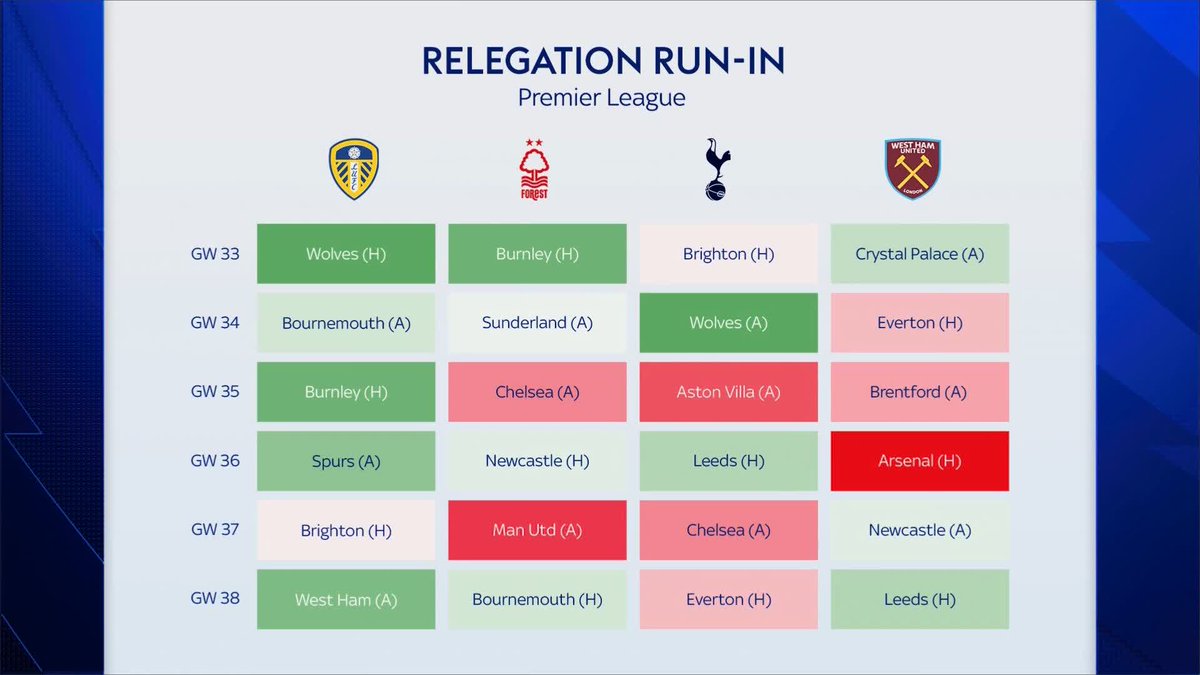 A closer look at the final Premier League fixtures for the teams around the relegation zone 🔎
