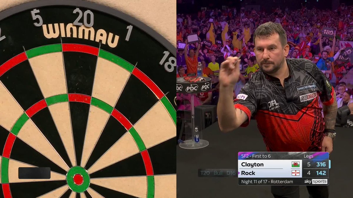 142 FINISH FROM ROCK TO STAY ALIVE! That's a massive finish from Josh Rock to force a deciding leg and keep his dream of reaching the final alive! 📲 #PLDarts