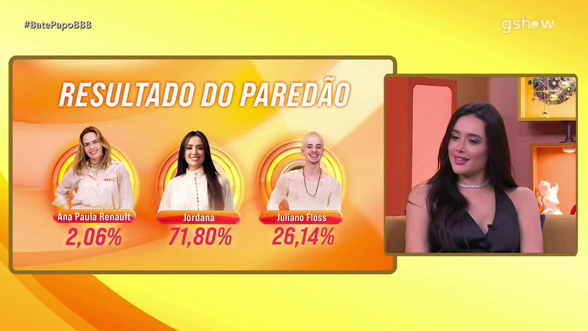 Jordana reage ao ranking: "Gente, Ana Paula não vai sair? A Solange teve mais que o Matheus? O julgamento pra mulher é sempre pior... Impressionante." #BBB26
