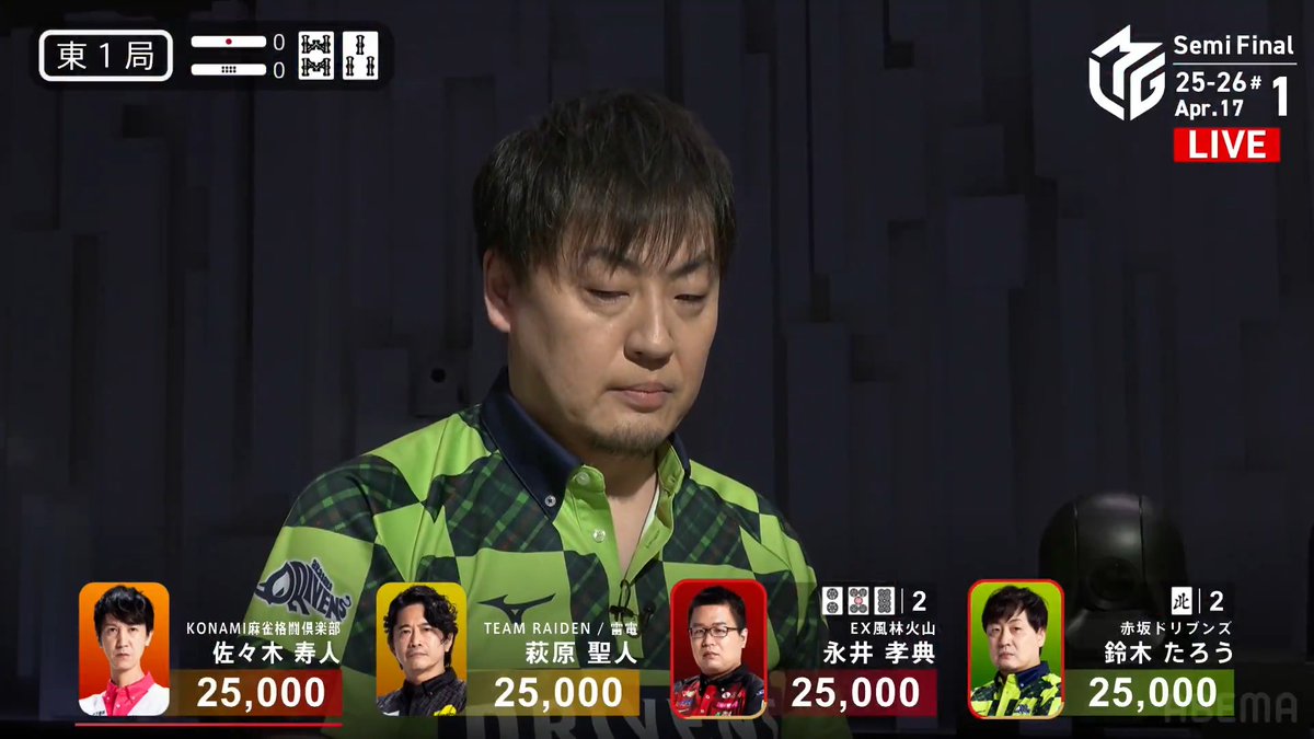 #Mリーグ 2025-26試合ダイジェスト📹 東1局 #鈴木たろう 選手の跳満ツモ！ 丁寧に七対子に狙いを定め 赤1の七対子🀃単騎リーチ！ 永井選手の🀚🀝🀠待ち追いかけリーチを受けるも たろう選手が🀃一発ツモ！ 3000・6000で一歩リード！ 👇動画タップで今すぐ無料視聴