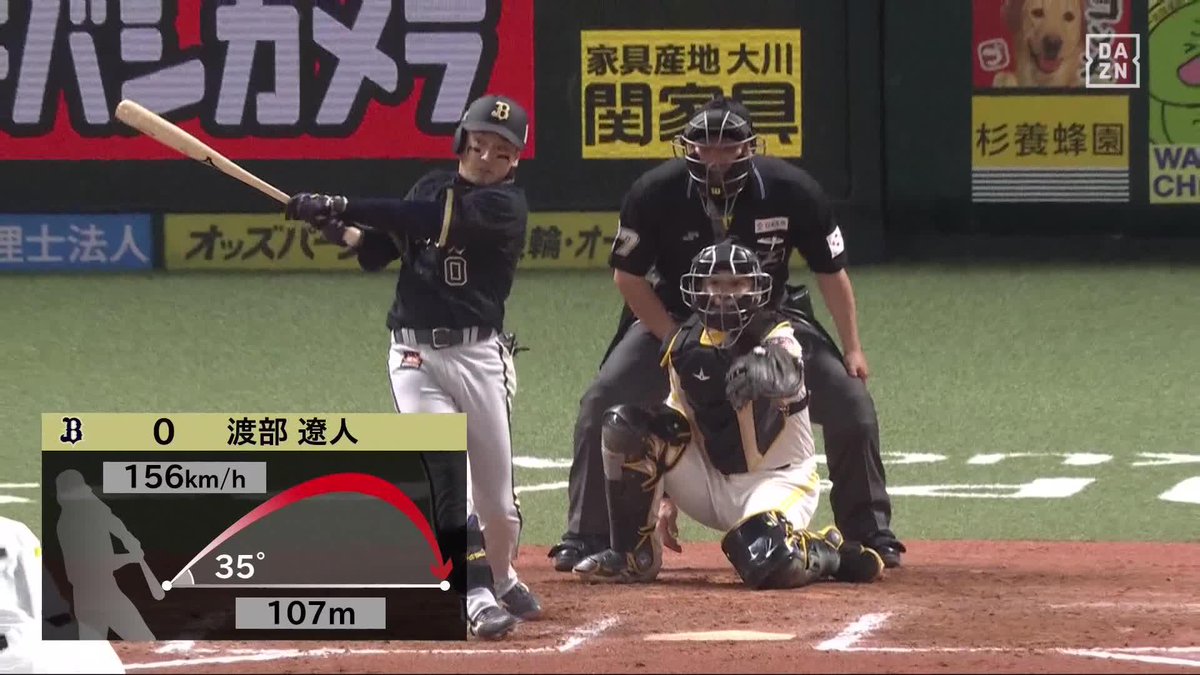 止まらない 渡部遼人 本日3安打目は プロ初ホームラン! 17打数11安打と覚醒中! ⚾️ソフトバンク×オリックス #Bs2026 #だったらDAZN 野球専用パック「DAZN BASEBALL」 ✔ 月々2,300円(年間プラン・月々払い) ✔ 初月無料キャンペーン中(〜4/19まで) ▶ 視聴はこちら