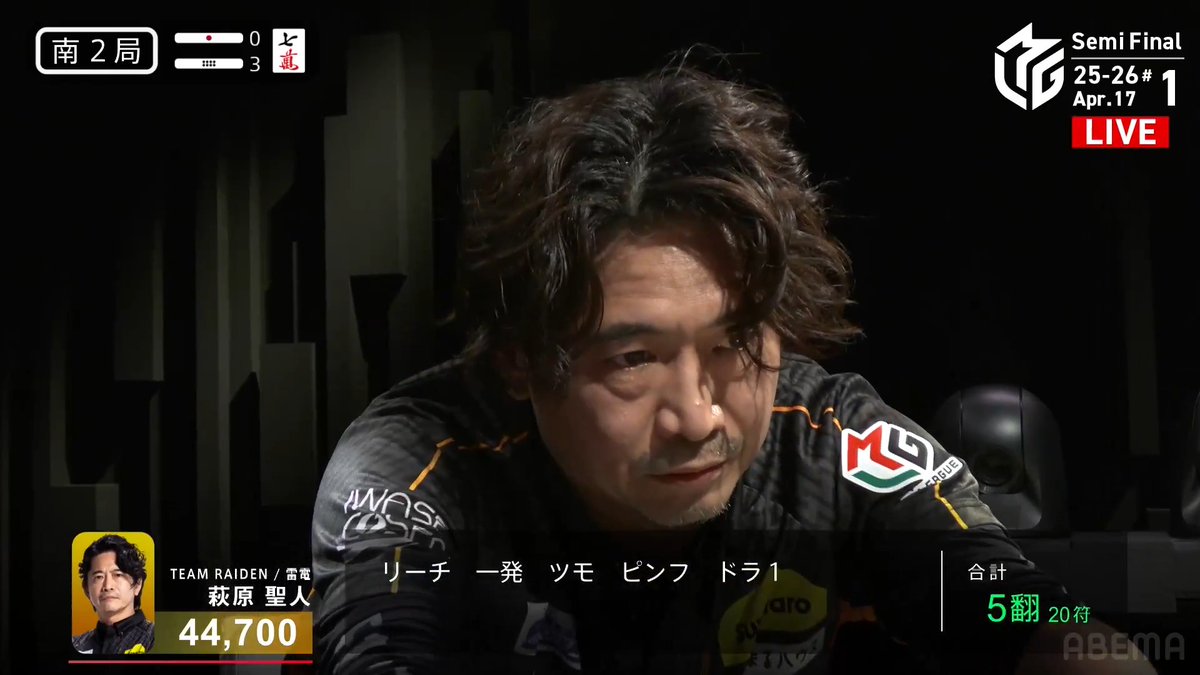 #Mリーグ 2025-26試合ダイジェスト📹 南2局3本場 #萩原聖人 選手の親満貫ツモ！ 粘って接戦に詰め寄った萩原選手 永井選手のリーチを受けるも 萩原選手が🀛🀞待ちで追いかけリーチ！ 鮮やかに一発ツモ！ 4000オールの加点で一歩抜け出す⚡ 👇動画タップで今すぐ無料視聴