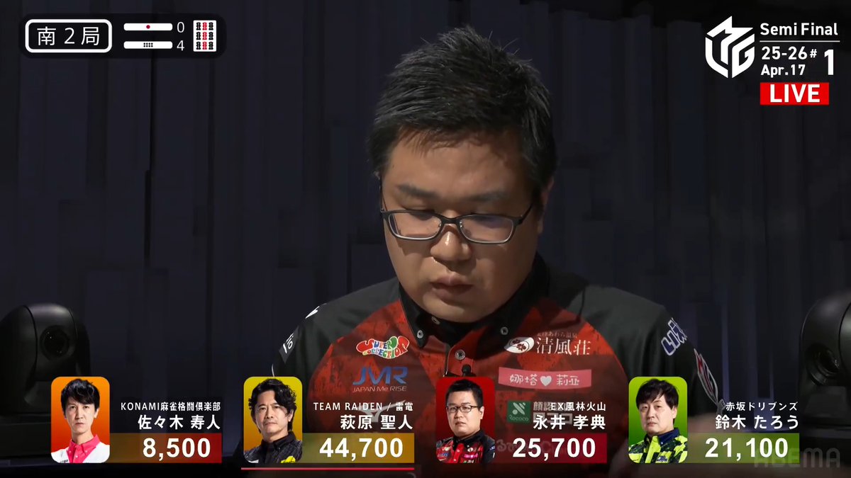#Mリーグ 2025-26試合ダイジェスト📹 南2局4本場 #永井孝典 選手の跳満ツモ! 萩原選手がリードする中追い上げたい永井選手 白赤1ドラ1の🀜🀟待ちでリーチ! 寿人選手の追いかけリーチを受けるも 永井選手が海底ツモ! 3000・6000のアガリでトップ目に浮上する! 👇動画タップで今すぐ無料視聴