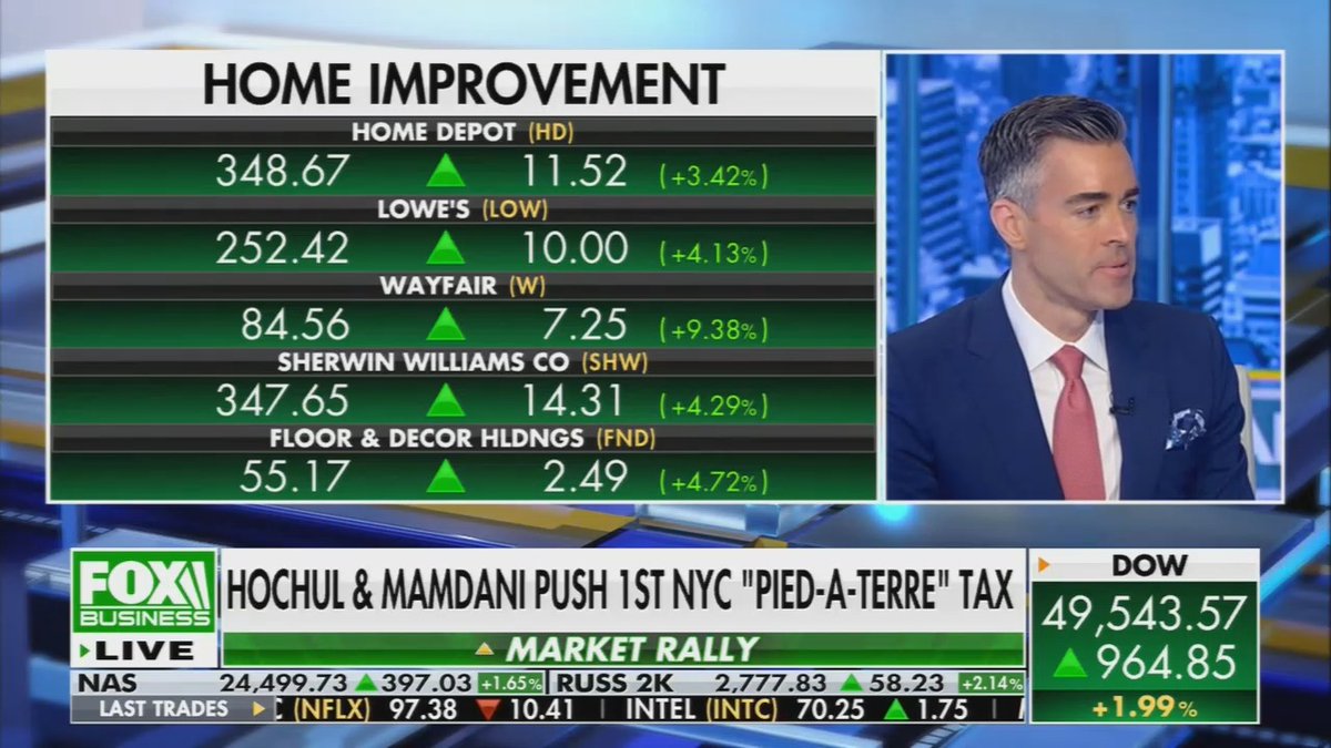 Fox: Home foreclosures jumped 26% in the first three months of this year.