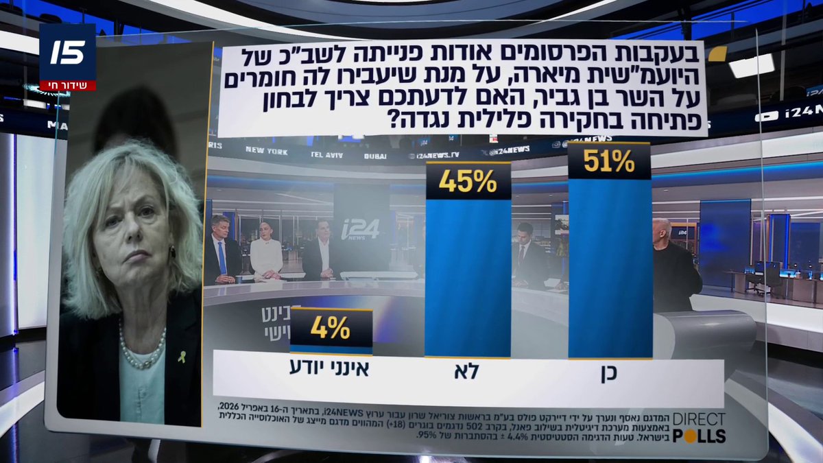 סקר i24NEWS: רוב בציבור לבחינת חקירה פלילית נגד היועצת המשפטית לממשלה