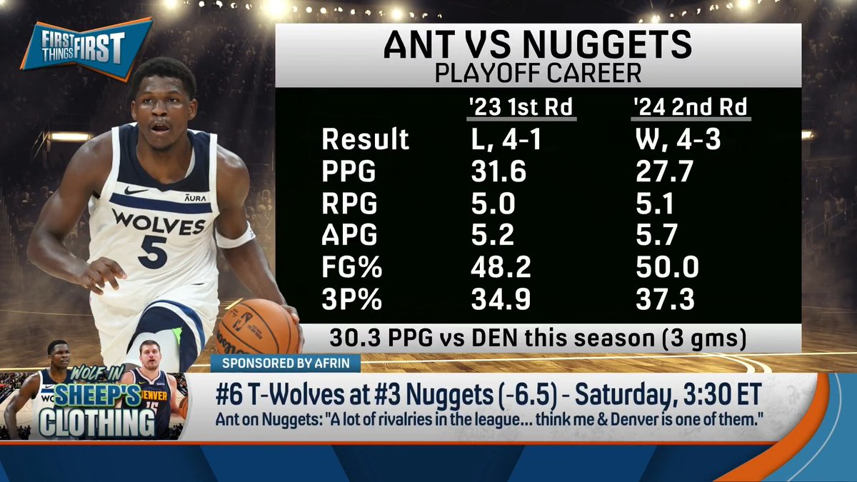 “I think it’s on the board…It’s possible that Denver just doesn’t really have a solve for Anthony Edwards’ athleticism and the physicality of which Minnesota plays.” Danny Parkins thinks the Timberwolves could upset the Nuggets 👀