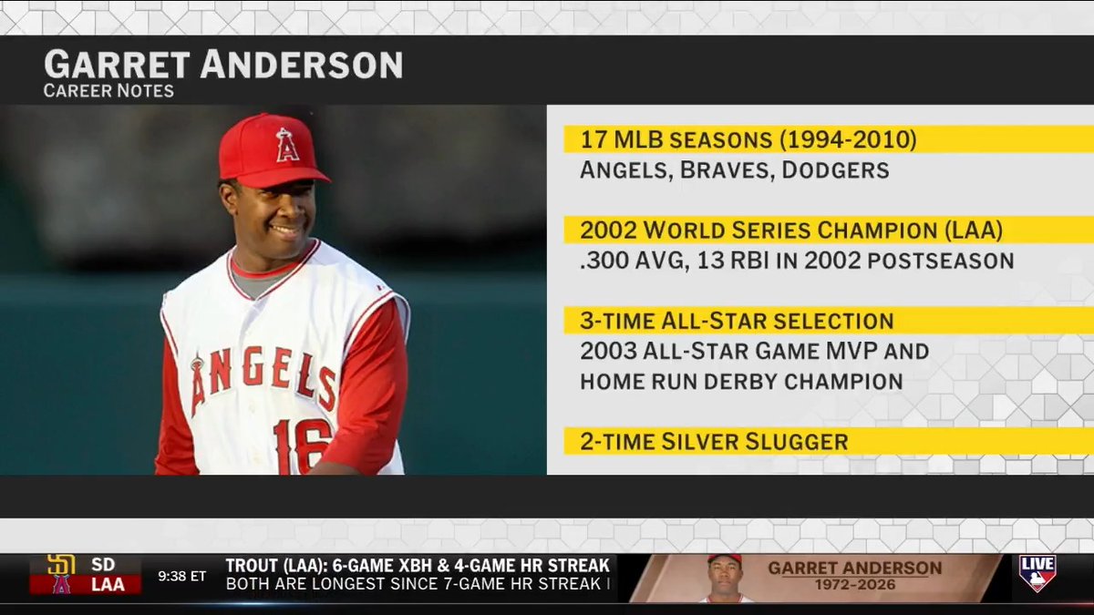 "Great person and a tremendous player." Harold Reynolds, Greg Amsinger and Dan Plesac remember the life of Angels legend Garret Anderson.