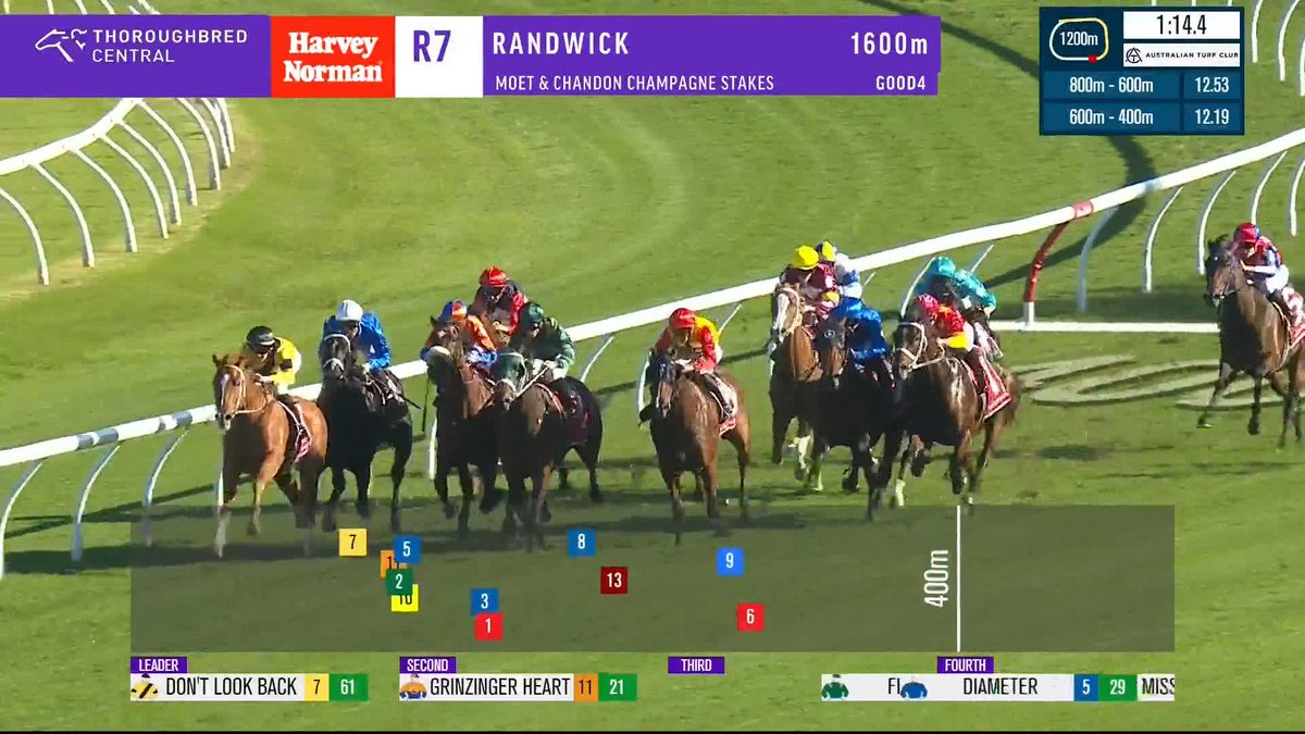 Fireball wins the Champagne Stakes granting Chris Waller a Group 1 trifecta! 💥 Tim Clark Chris Waller Racing
