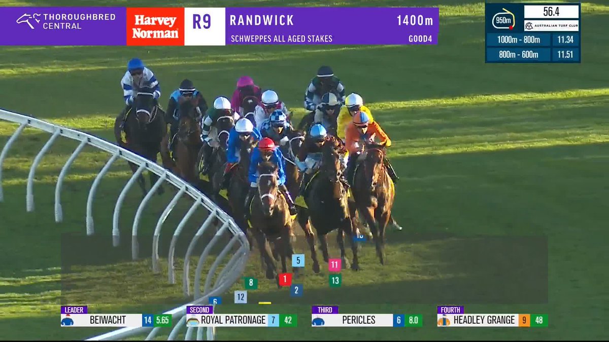 Beiwacht leads all the way to win the All Aged Stakes! 🏆 Nash Rawiller Chris Waller Racing