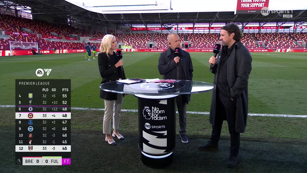 Are Brentford the biggest over achievers in the Premier League this season? 🤔 🎙️ Lynsey Hipgrave 📺 TNT Sports and HBO Max