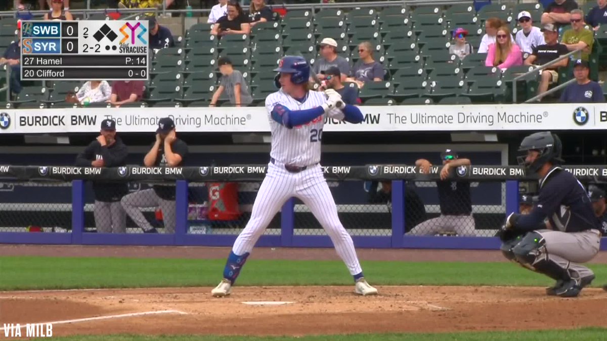 Ryan Clifford has homered in both games of today’s double header Through two at bats in game 2 against former Met farmhand Dom Hamel, Clifford has this 104.9 mph EV home run and a double that was 113.1 mph off the bat