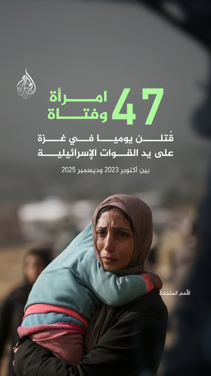 أظهرت بيانات جديدة لهيئة الأمم المتحدة للمرأة، أن إسرائيل قتلت أكثر من 38 ألف امرأة وفتاة في غزة بين أكتوبر 2023 وديسمبر 2025، بمتوسط 47 امرأة وفتاة على الأقل يوميا #إنفوغراف