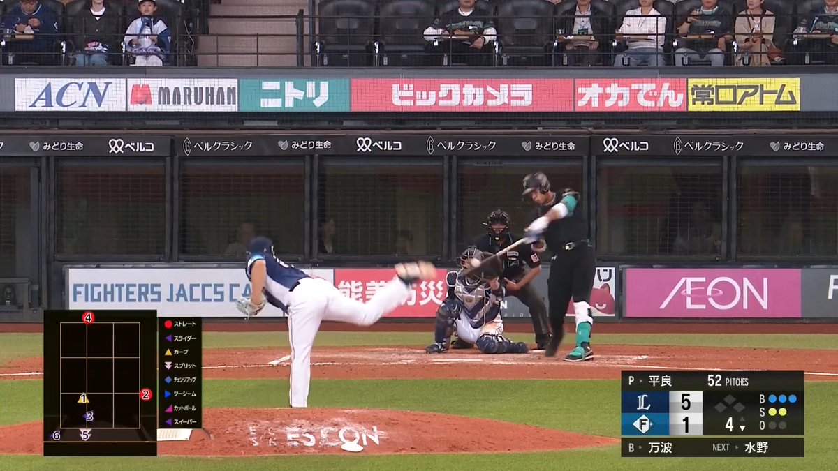 バックススクリーンまで運ぶ力強いパワー！💪💪 北海道日本ハム 万波中正 選手の今シーズン第8号ソロホームラン！🔥🔥 👇ライブ配信はこちら