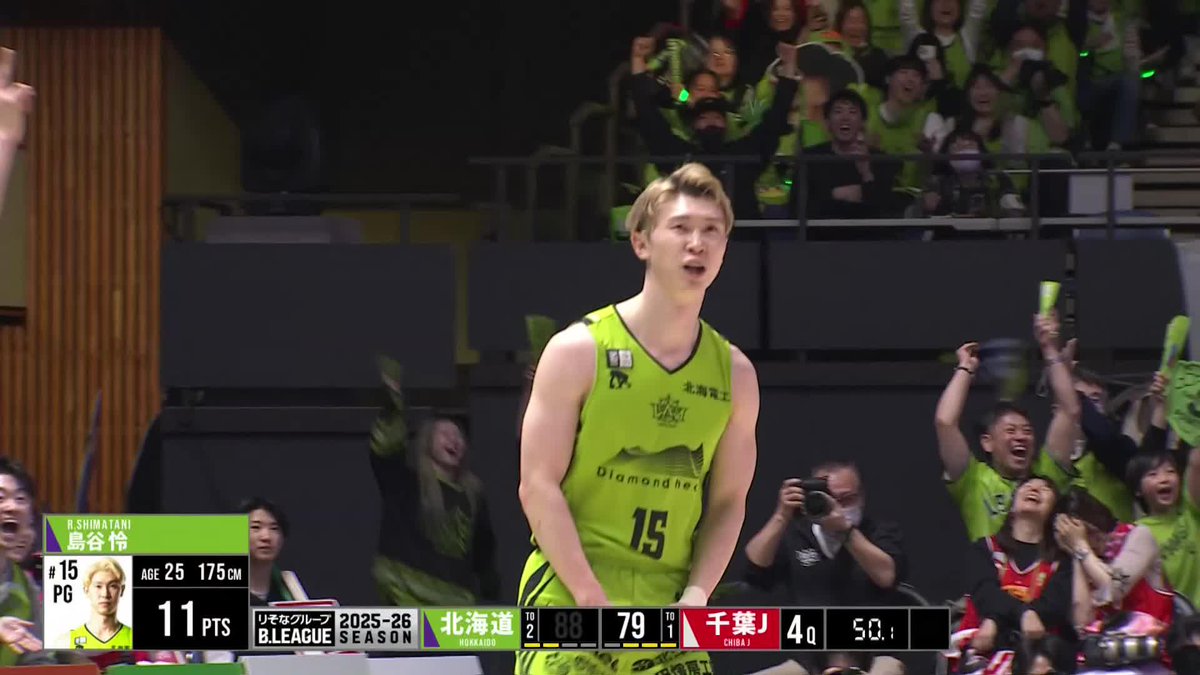 4Q 本日3本目となる3ポイントを沈め、流れを大きく引き寄せ #島谷怜 が吼える🔥🔥🔥 4/19(日) vs. 千葉ジェッツ #レバンガ北海道 島谷 怜