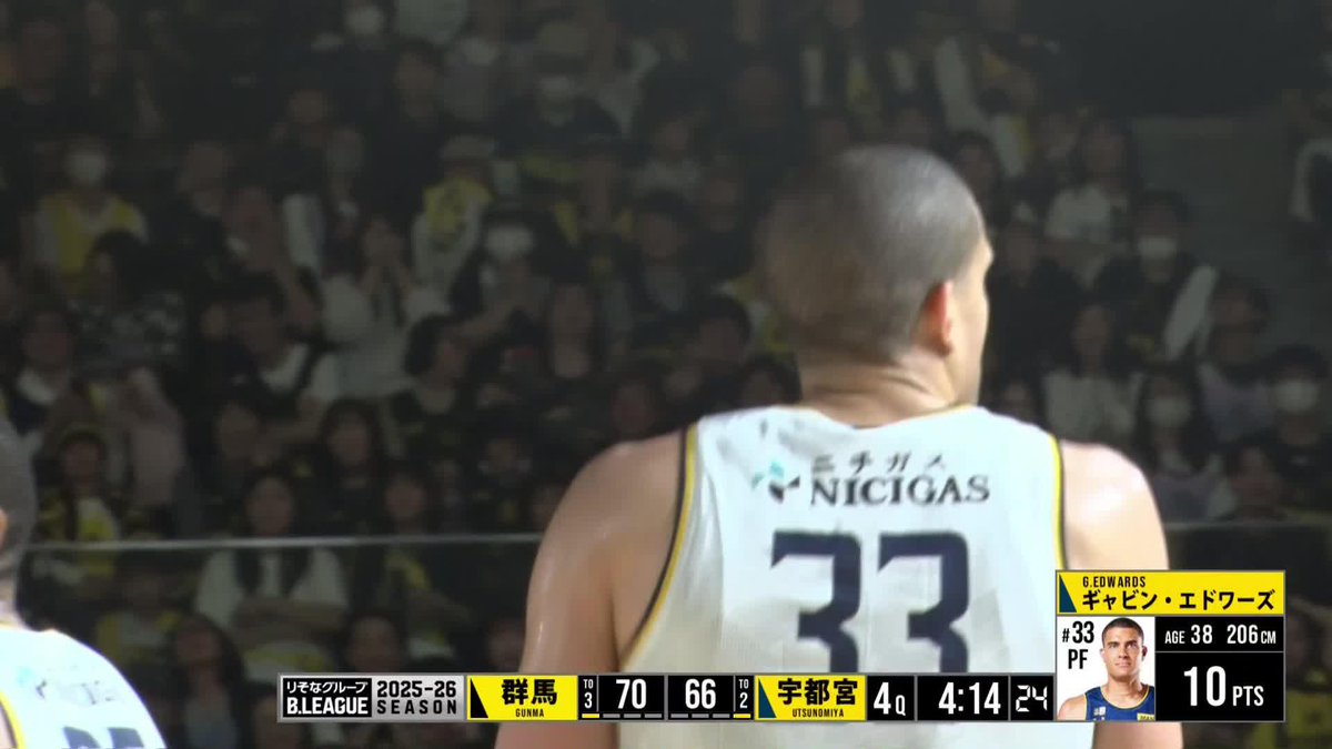 4/19(日) 試合終了 ブレックス 66 - 74 群馬 #34 ジェレットがジャンプシュートを決めるも、群馬に2本の3Pシュートを決められ、リードを広げられてしまう。 #18 鵤と#33 エドワーズが粘り強く得点するも、群馬のディフェンスの前に得点に苦しみ、66-74で敗戦。 ▼見逃し配信 #BREX