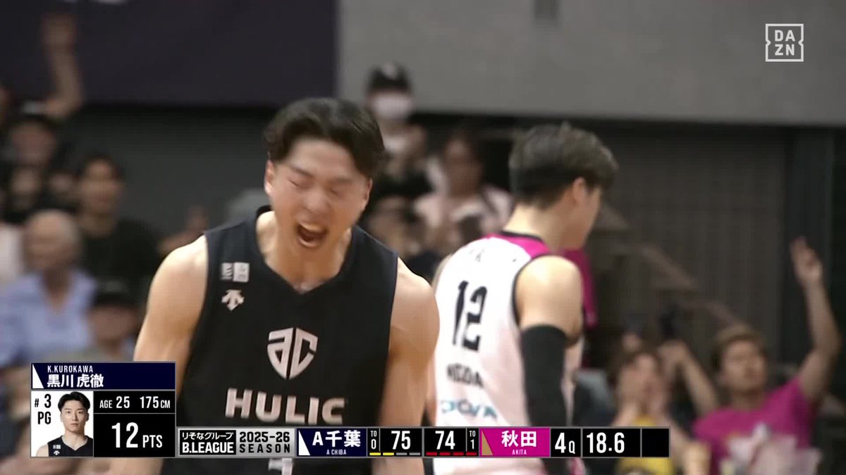 ホームで劇的勝利⭐️ 黒川虎徹が勝負強さを発揮🔥 A千葉が残り約3分で11点差を逆転 🏆B1第33節 🆚A千葉×秋田 📺#DAZN 見逃し配信 #Bリーグ #だったらDAZN #りそなグループ ALTIRI CHIBA / アルティーリ千葉【公式】